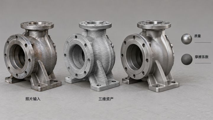 仿真资产构建 · 照片到资产