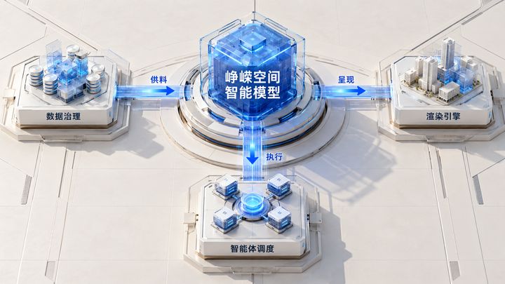 模型与四能力全图